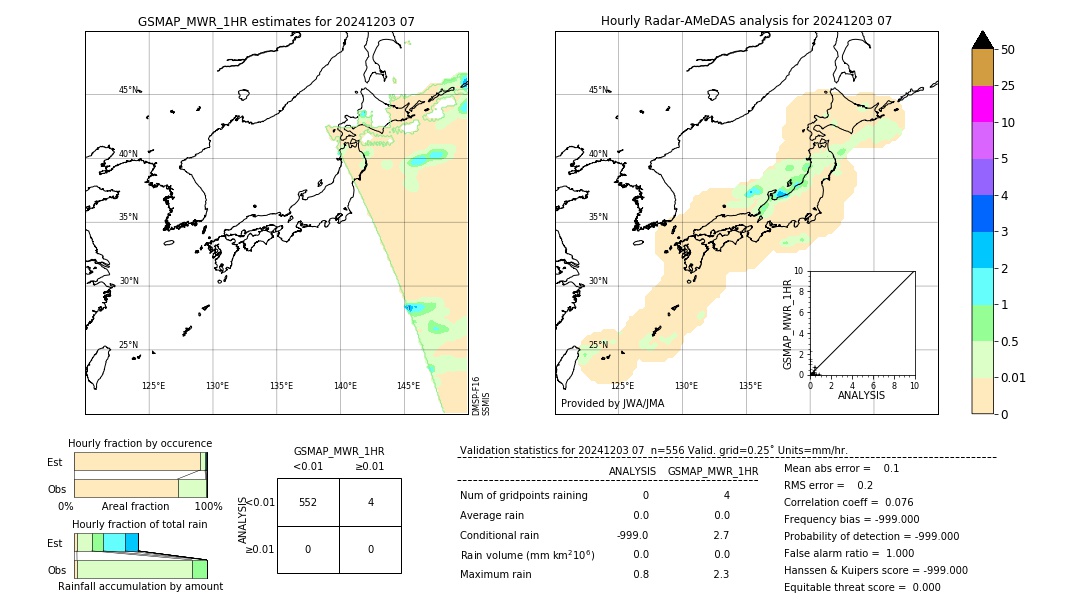GSMaP MWR validation image. 2024/12/03 07