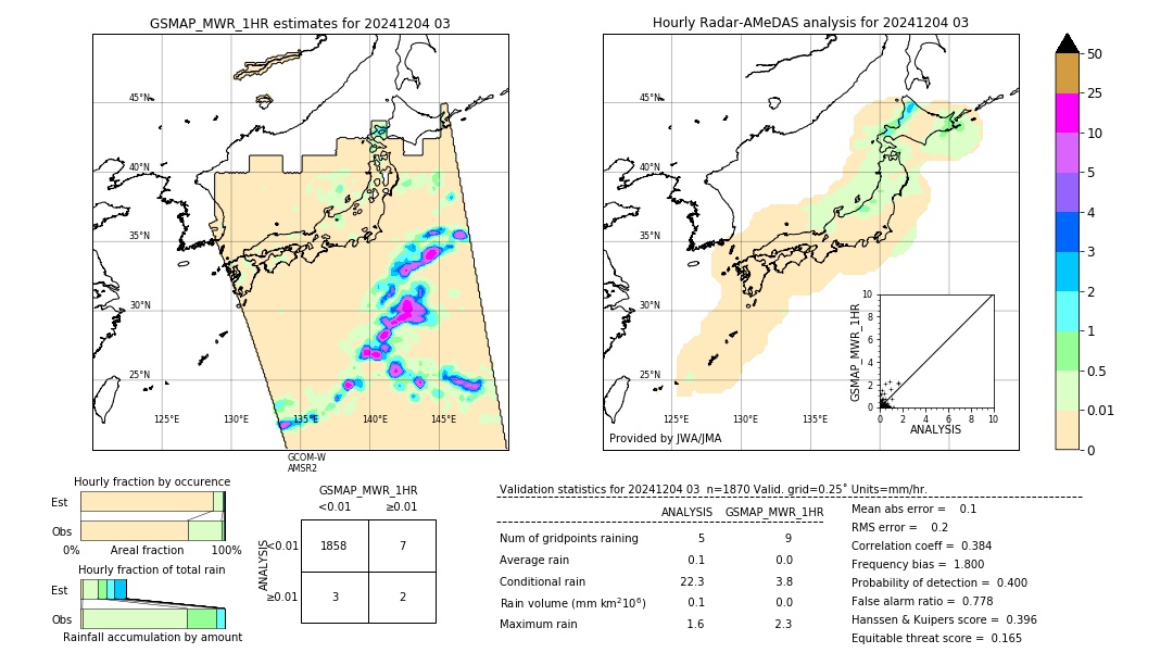 GSMaP MWR validation image. 2024/12/04 03
