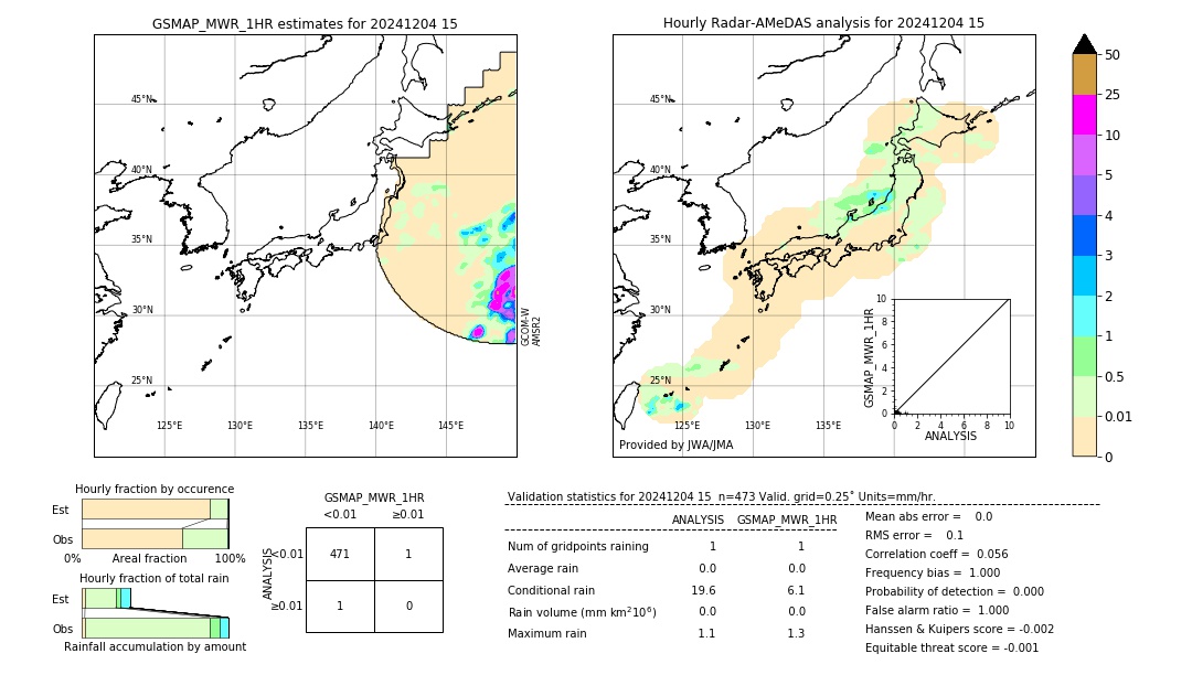 GSMaP MWR validation image. 2024/12/04 15