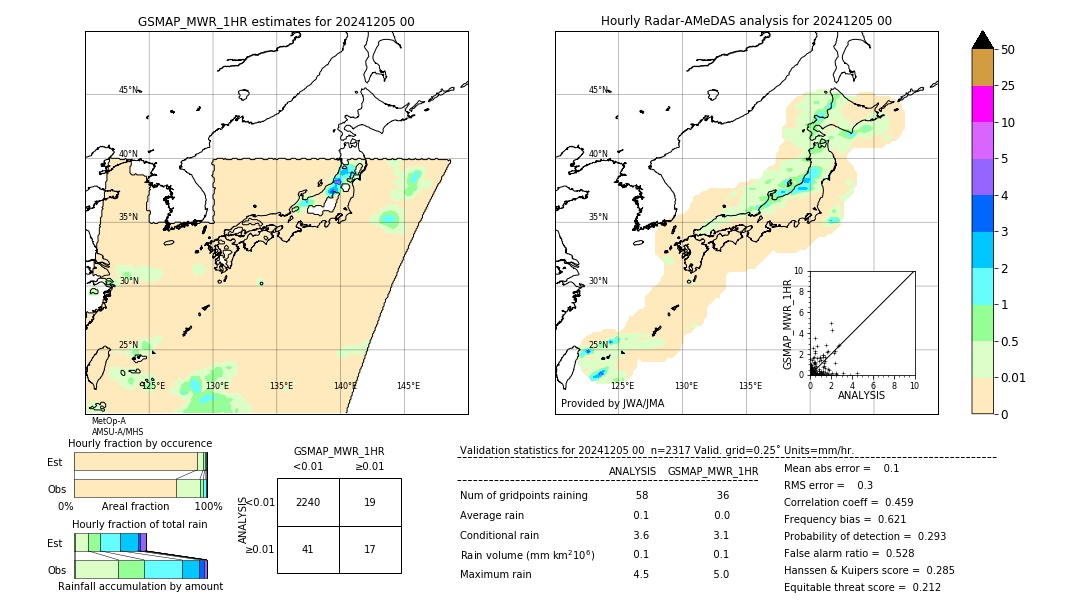 GSMaP MWR validation image. 2024/12/05 00