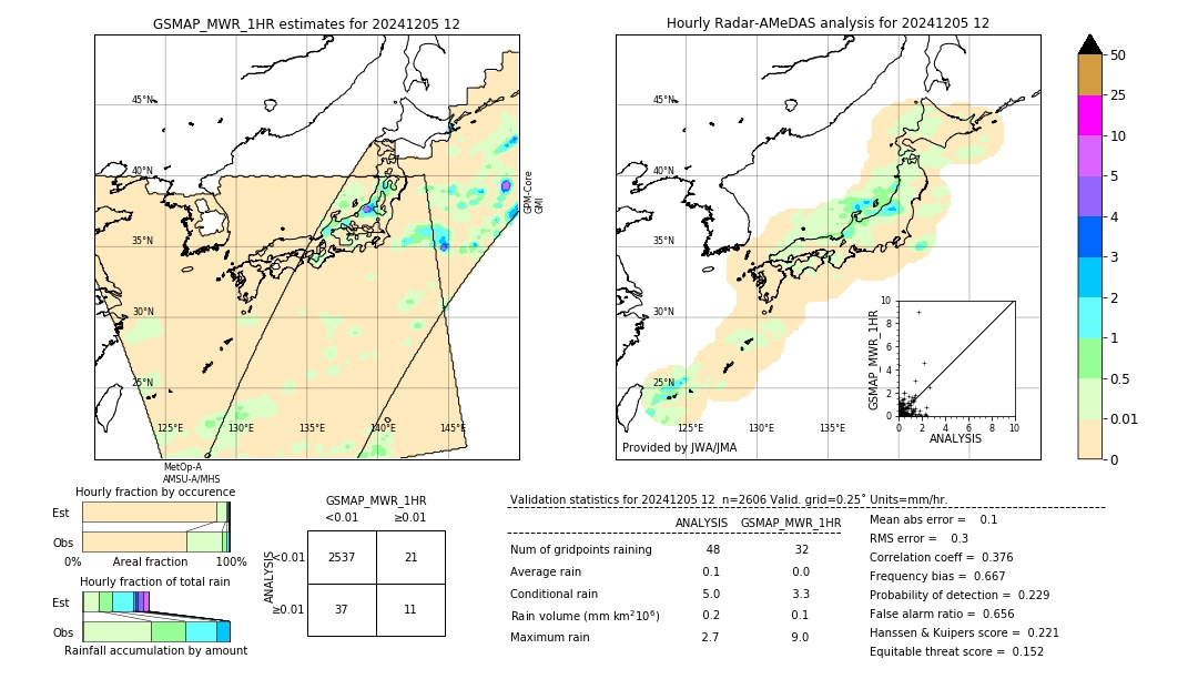 GSMaP MWR validation image. 2024/12/05 12