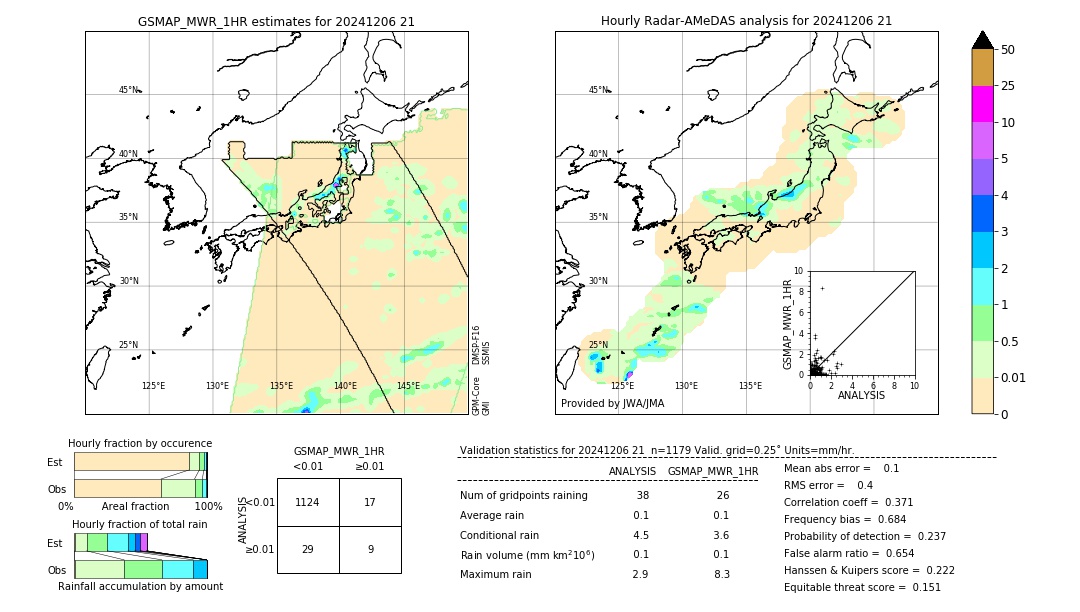 GSMaP MWR validation image. 2024/12/06 21
