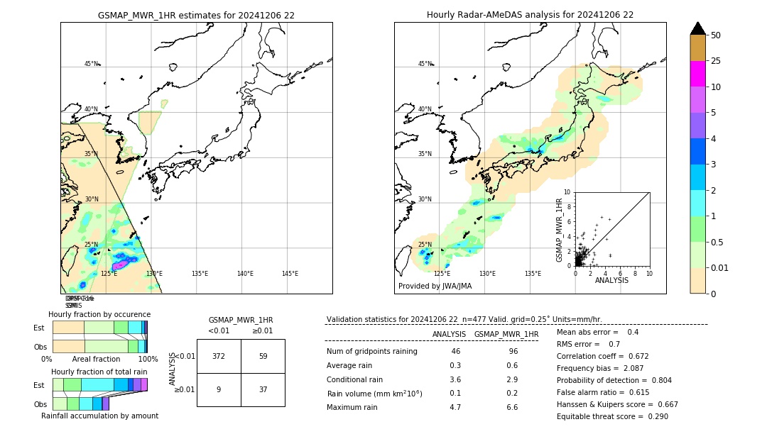 GSMaP MWR validation image. 2024/12/06 22