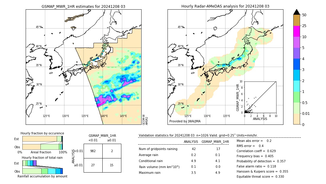 GSMaP MWR validation image. 2024/12/08 03
