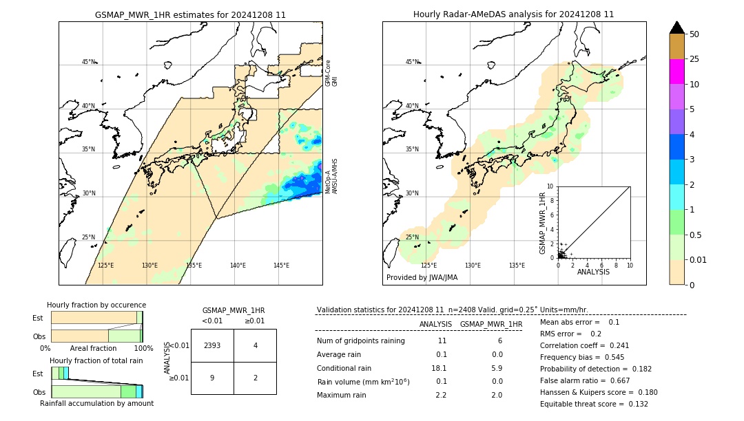GSMaP MWR validation image. 2024/12/08 11