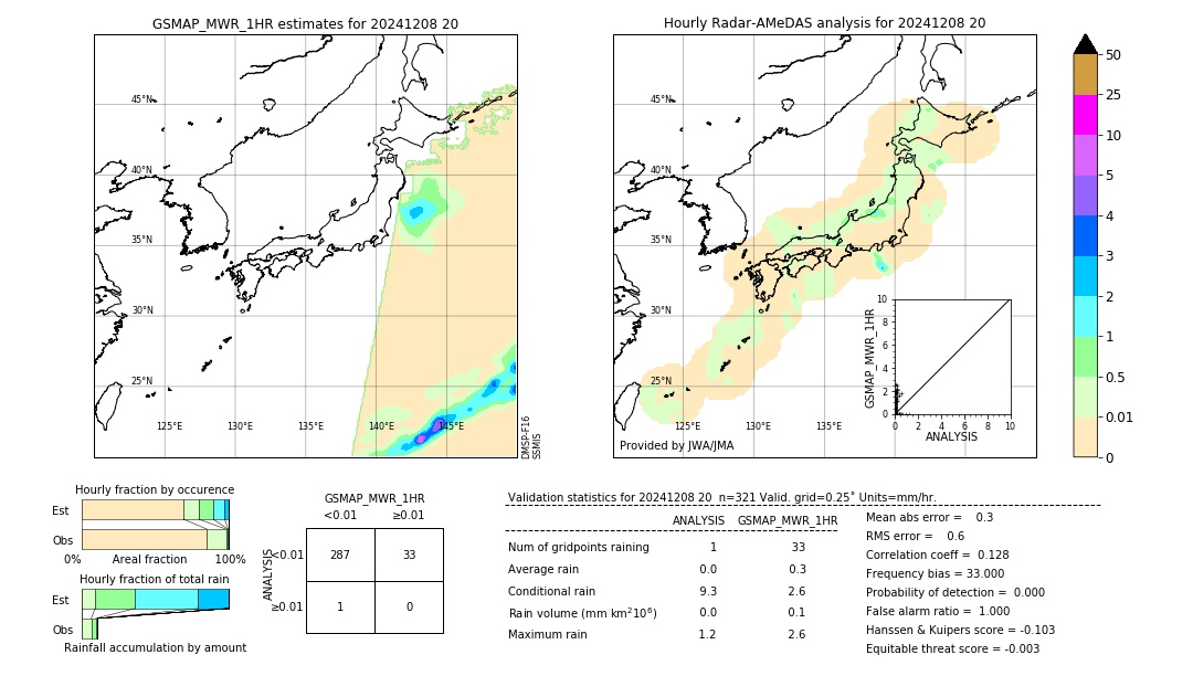 GSMaP MWR validation image. 2024/12/08 20