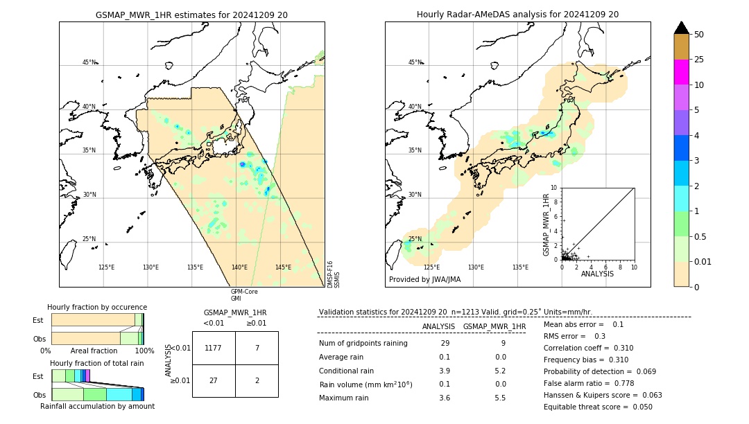 GSMaP MWR validation image. 2024/12/09 20