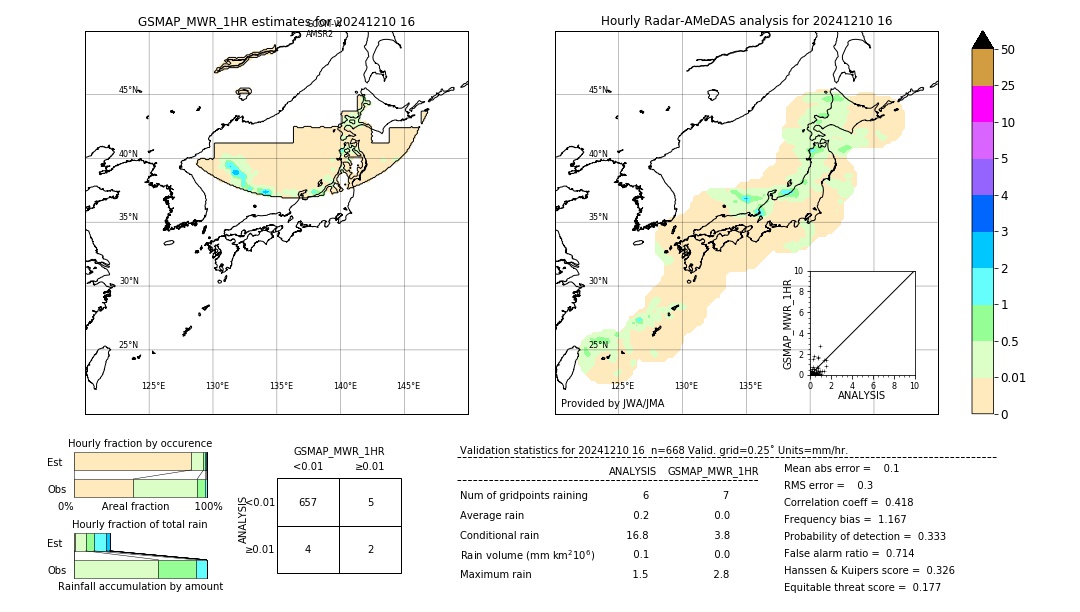 GSMaP MWR validation image. 2024/12/10 16