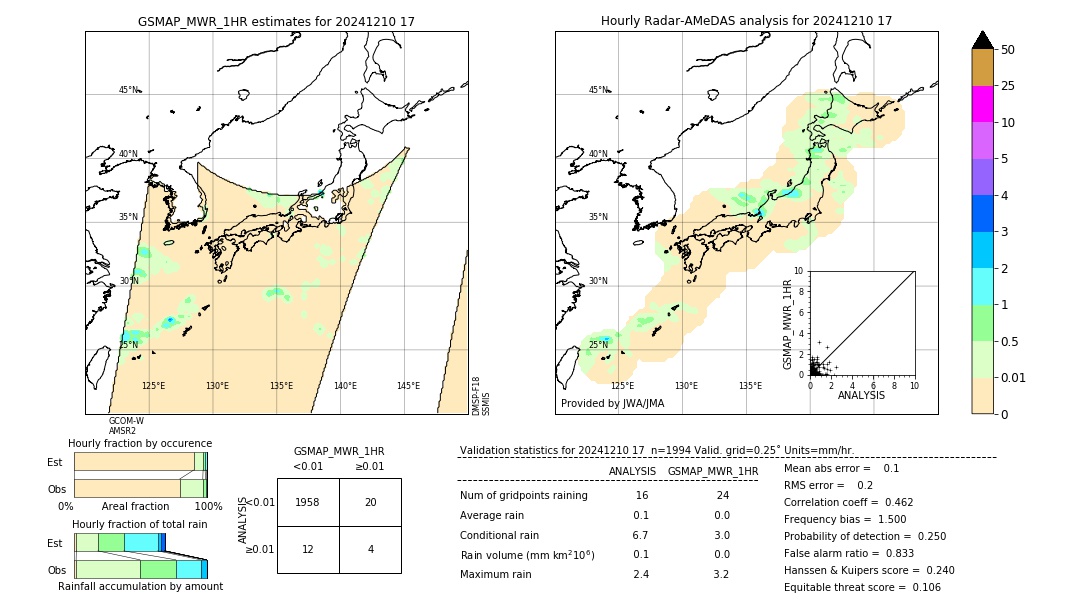 GSMaP MWR validation image. 2024/12/10 17