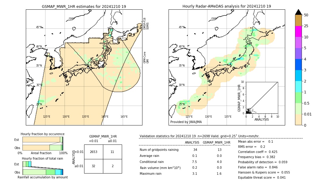 GSMaP MWR validation image. 2024/12/10 19
