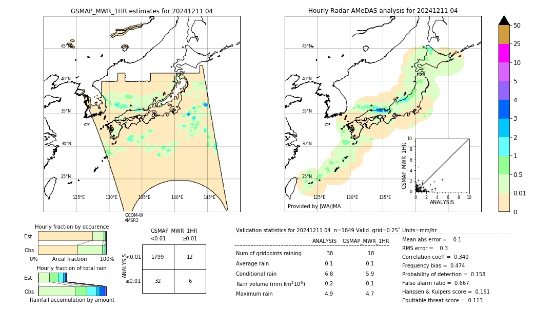 GSMaP MWR validation image. 2024/12/11 04