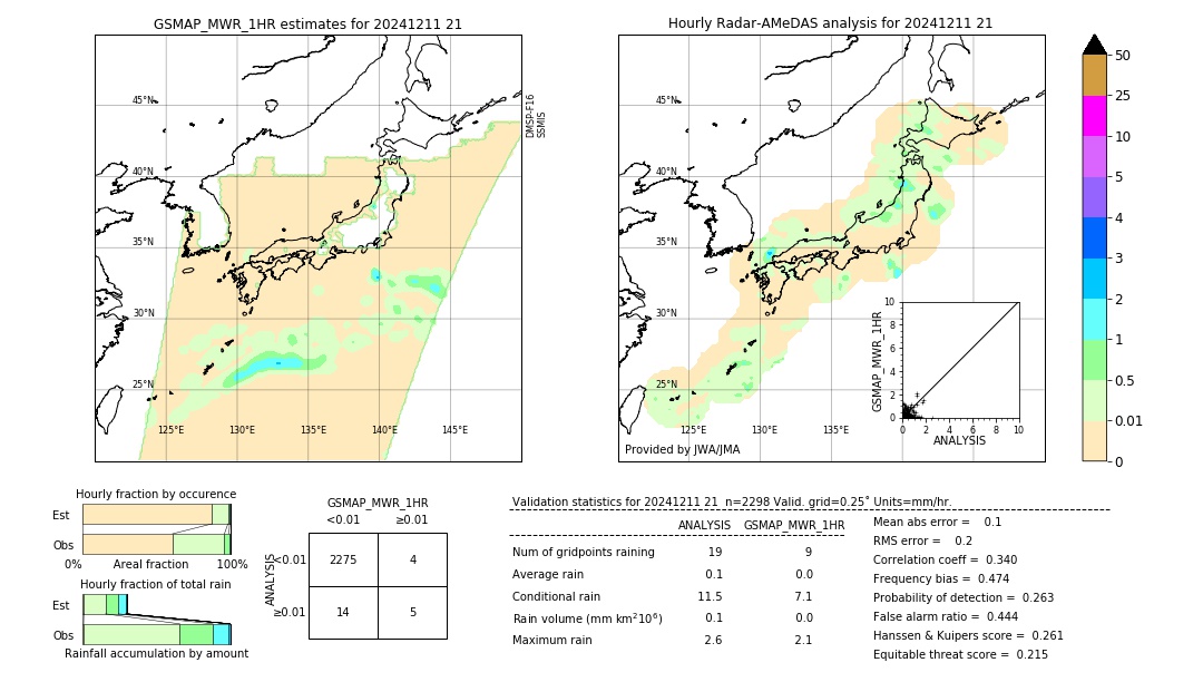 GSMaP MWR validation image. 2024/12/11 21