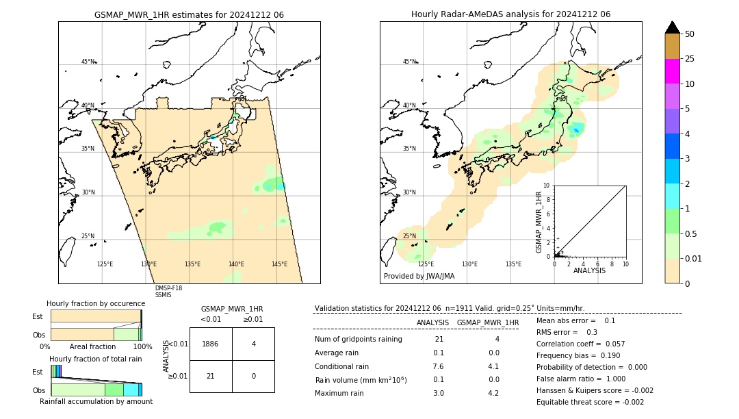 GSMaP MWR validation image. 2024/12/12 06
