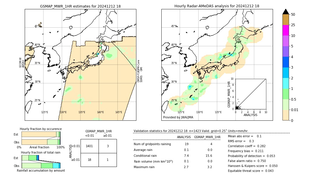 GSMaP MWR validation image. 2024/12/12 18