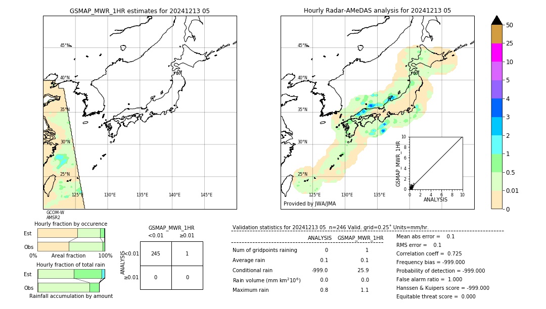 GSMaP MWR validation image. 2024/12/13 05