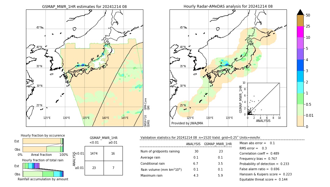 GSMaP MWR validation image. 2024/12/14 08