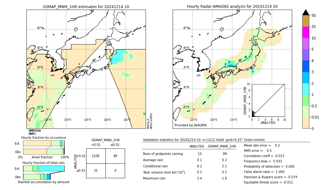 GSMaP MWR validation image. 2024/12/14 10