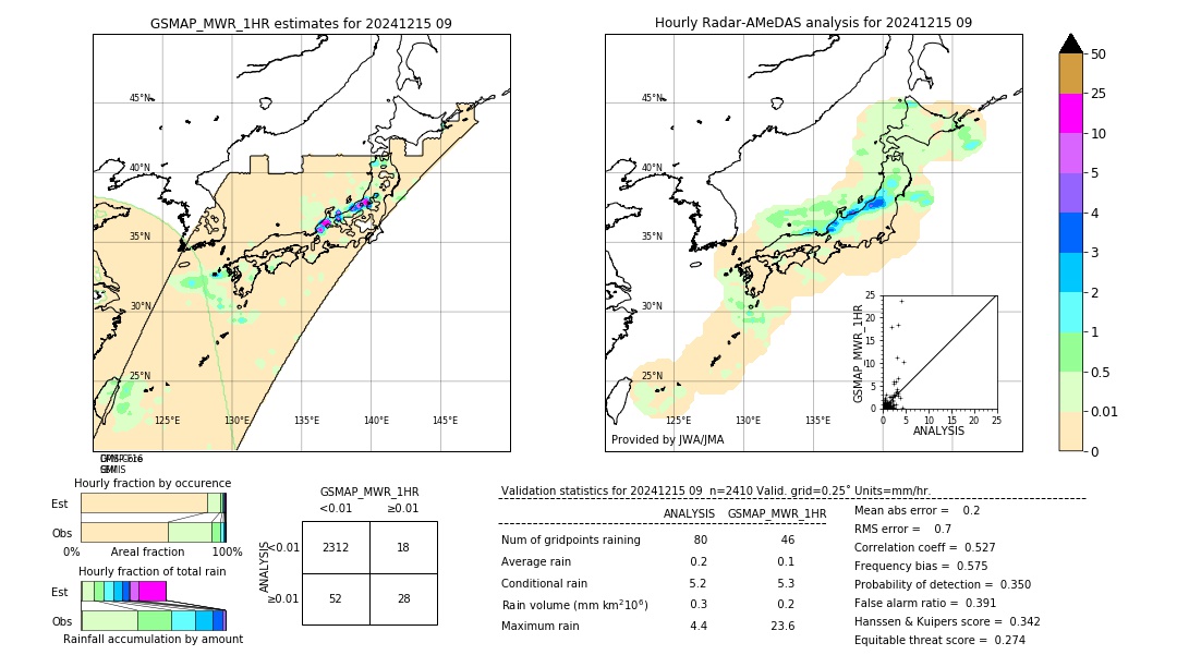 GSMaP MWR validation image. 2024/12/15 09