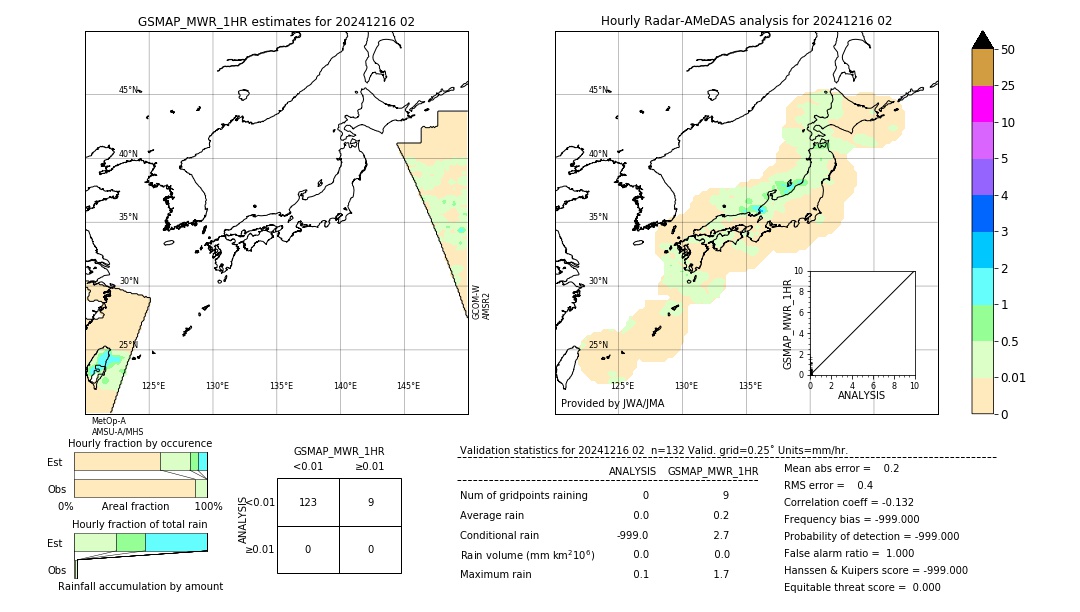 GSMaP MWR validation image. 2024/12/16 02