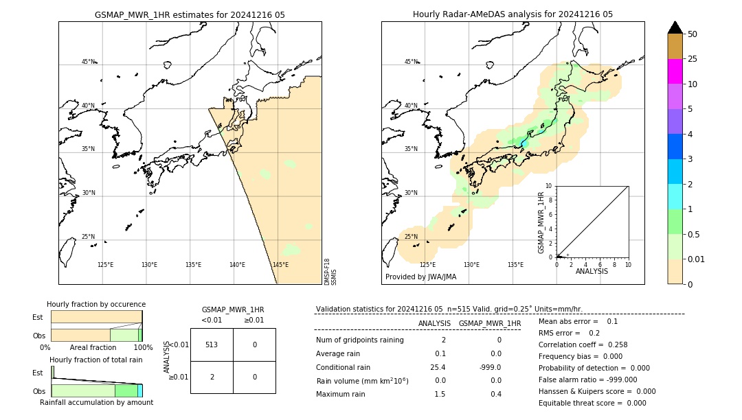 GSMaP MWR validation image. 2024/12/16 05