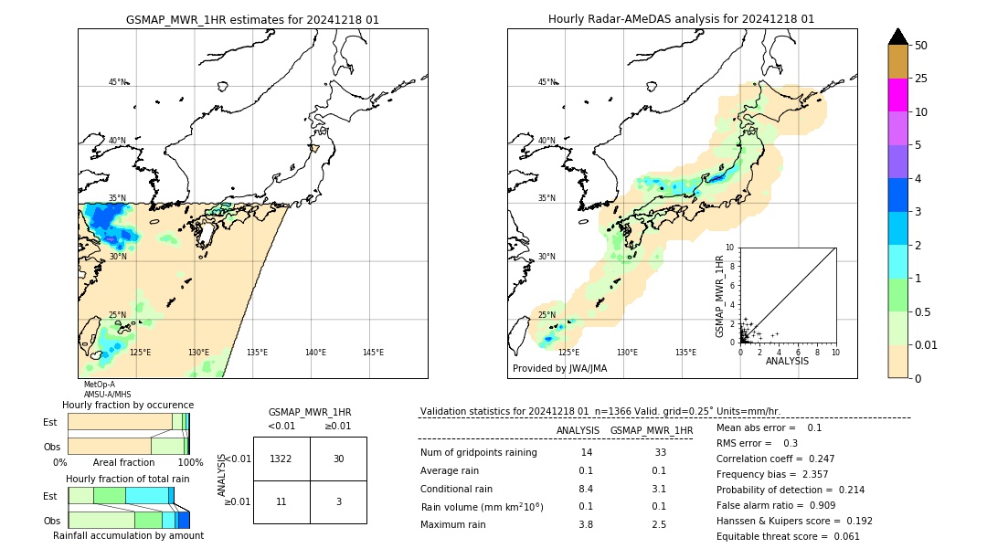 GSMaP MWR validation image. 2024/12/18 01