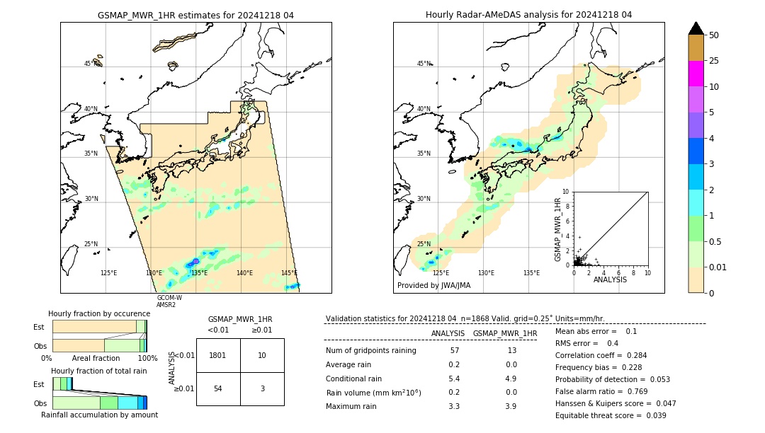 GSMaP MWR validation image. 2024/12/18 04