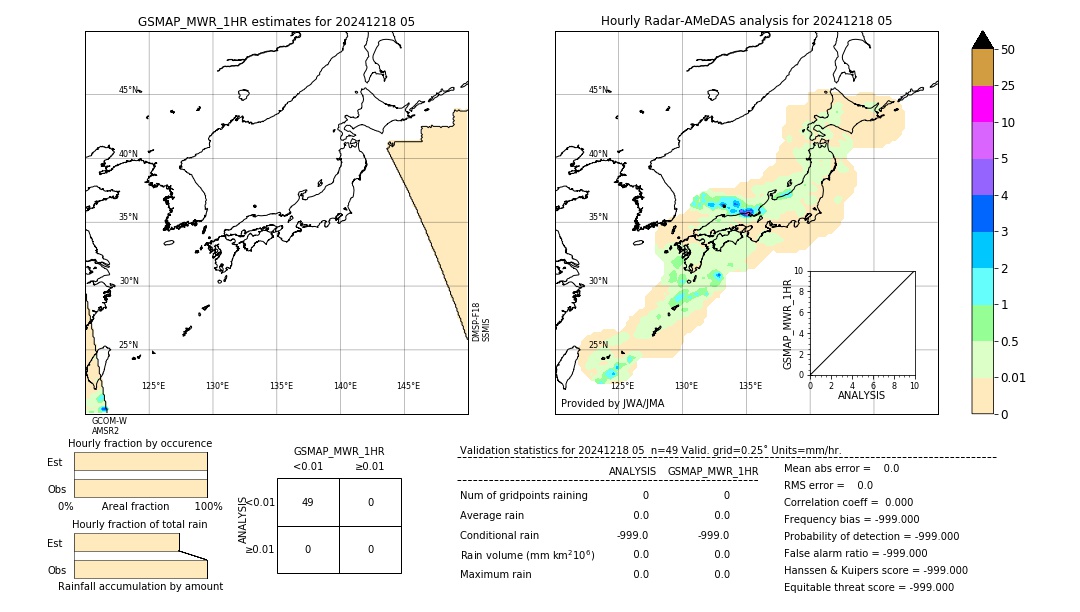 GSMaP MWR validation image. 2024/12/18 05