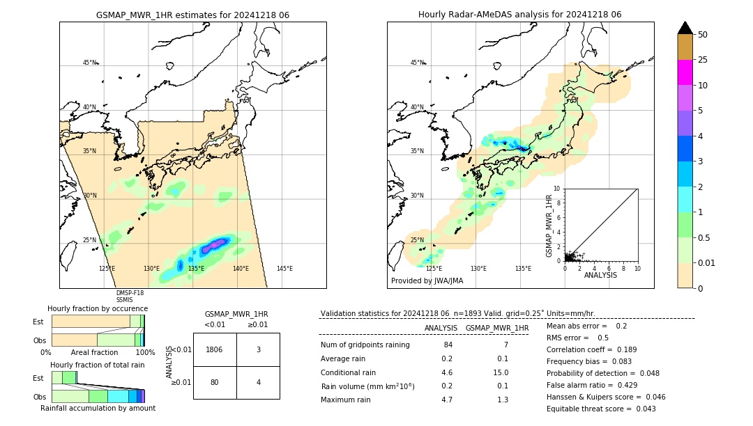 GSMaP MWR validation image. 2024/12/18 06