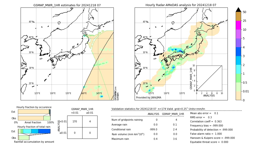 GSMaP MWR validation image. 2024/12/18 07