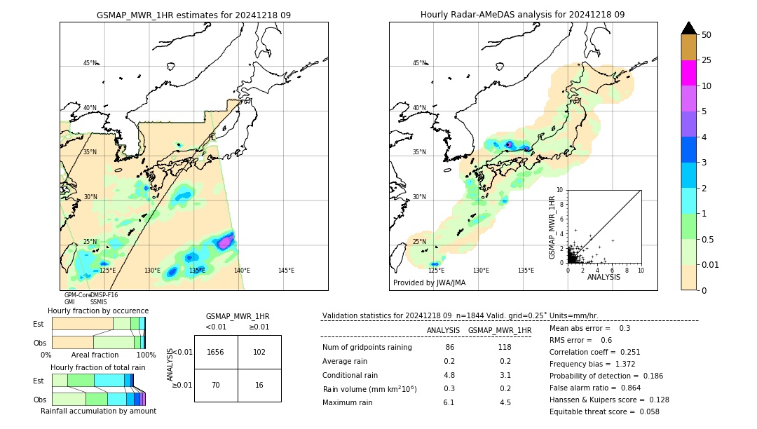 GSMaP MWR validation image. 2024/12/18 09
