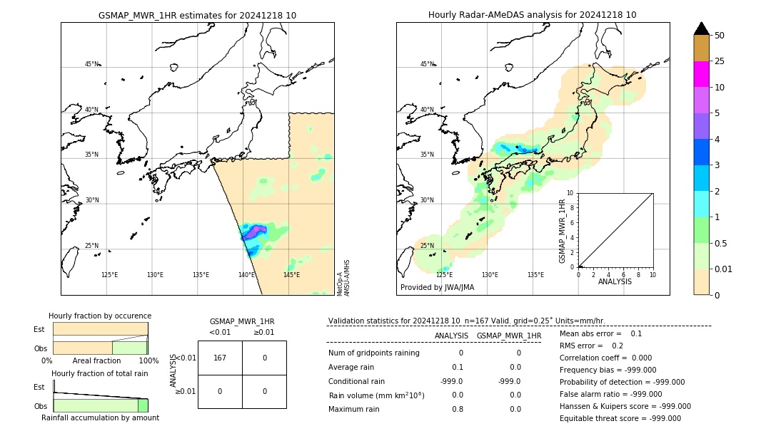 GSMaP MWR validation image. 2024/12/18 10