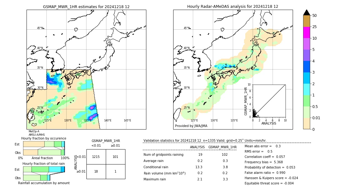 GSMaP MWR validation image. 2024/12/18 12