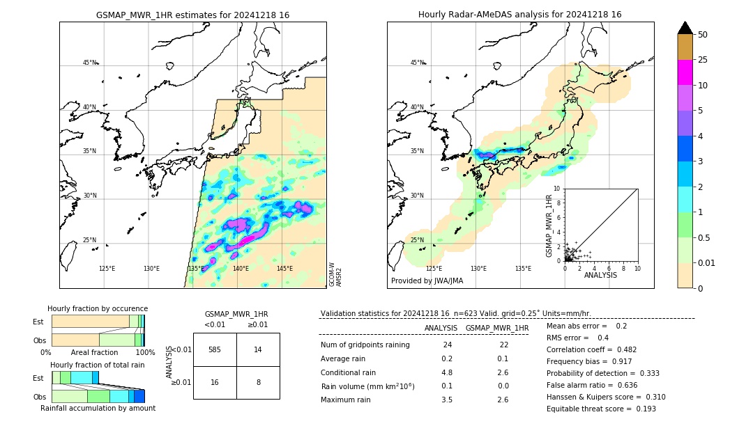 GSMaP MWR validation image. 2024/12/18 16