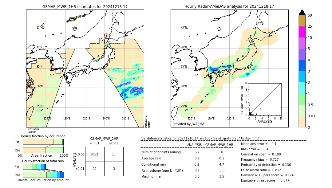 GSMaP MWR validation image. 2024/12/18 17