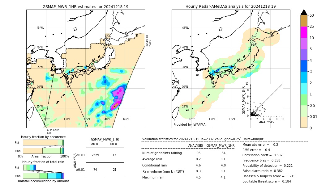 GSMaP MWR validation image. 2024/12/18 19
