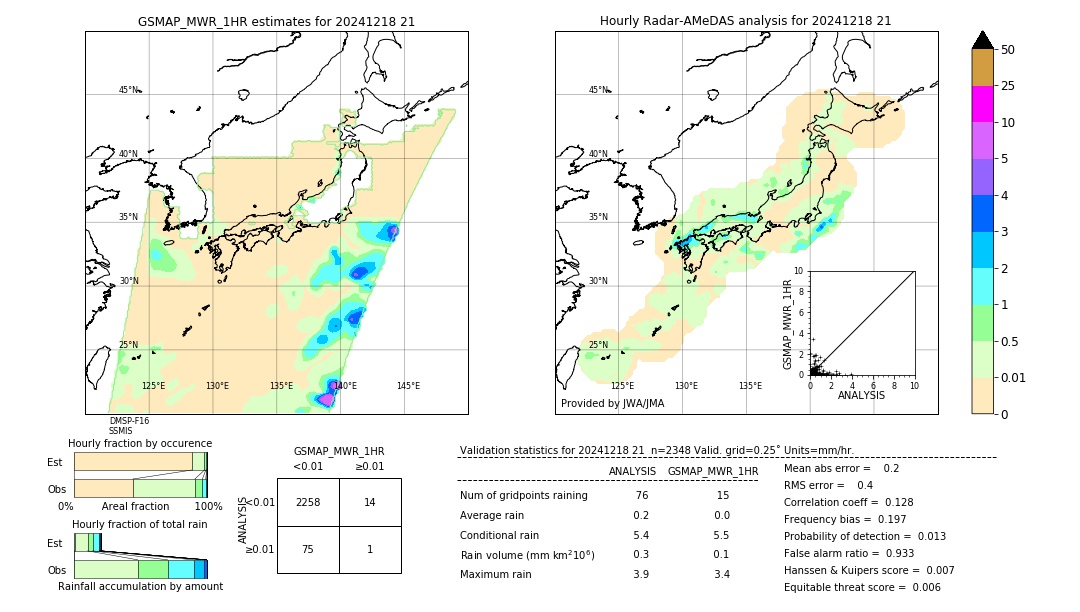GSMaP MWR validation image. 2024/12/18 21