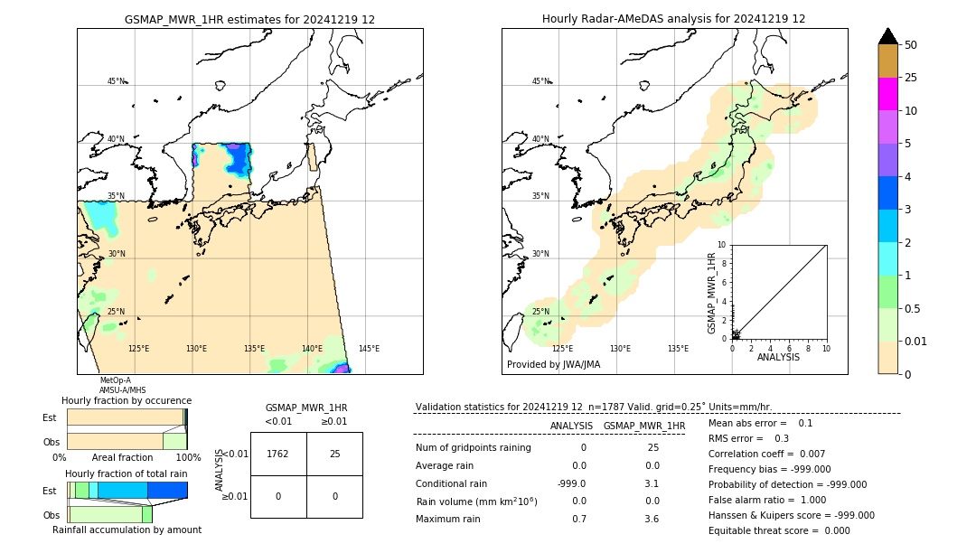GSMaP MWR validation image. 2024/12/19 12