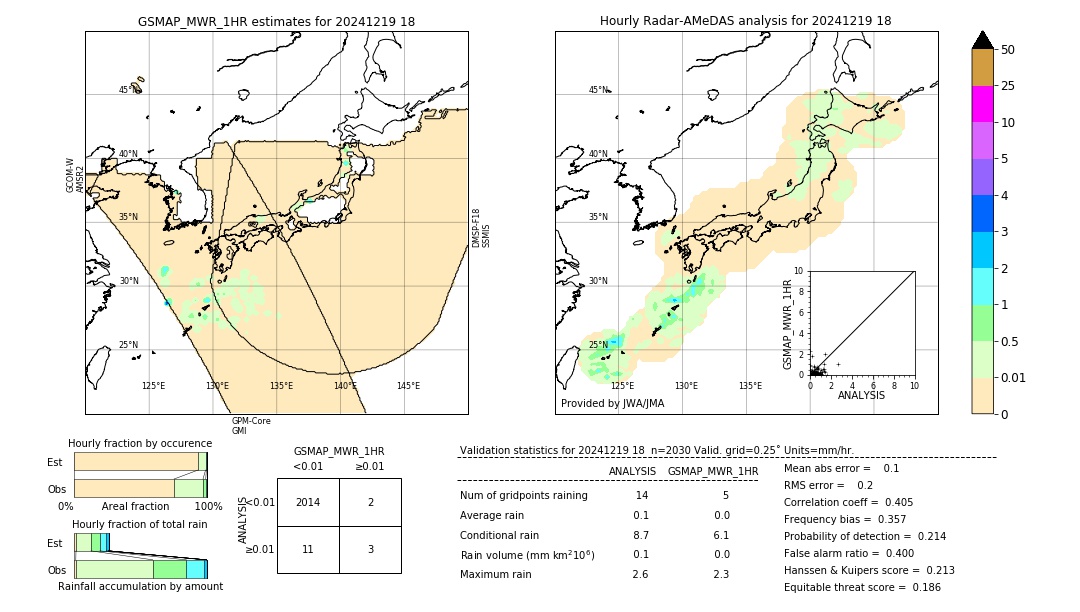GSMaP MWR validation image. 2024/12/19 18
