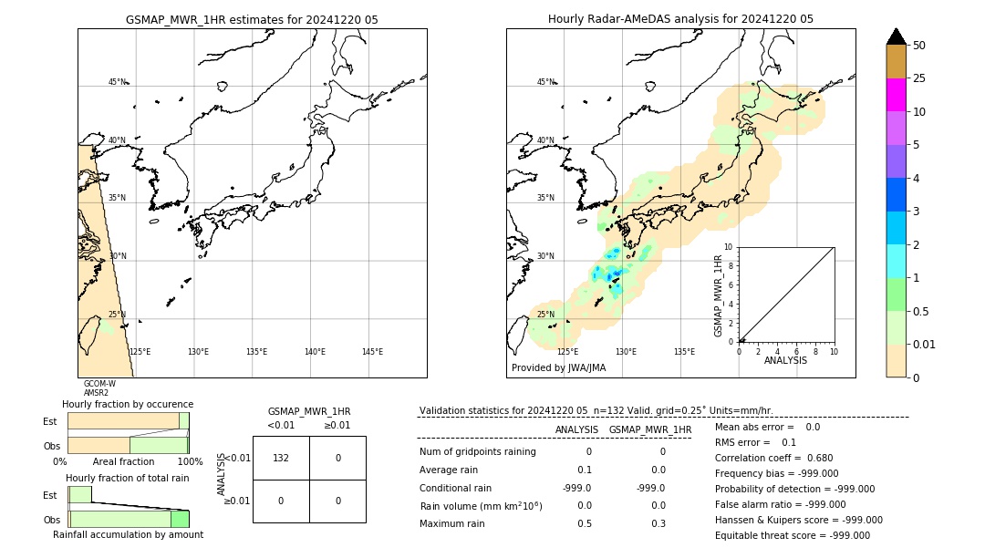 GSMaP MWR validation image. 2024/12/20 05