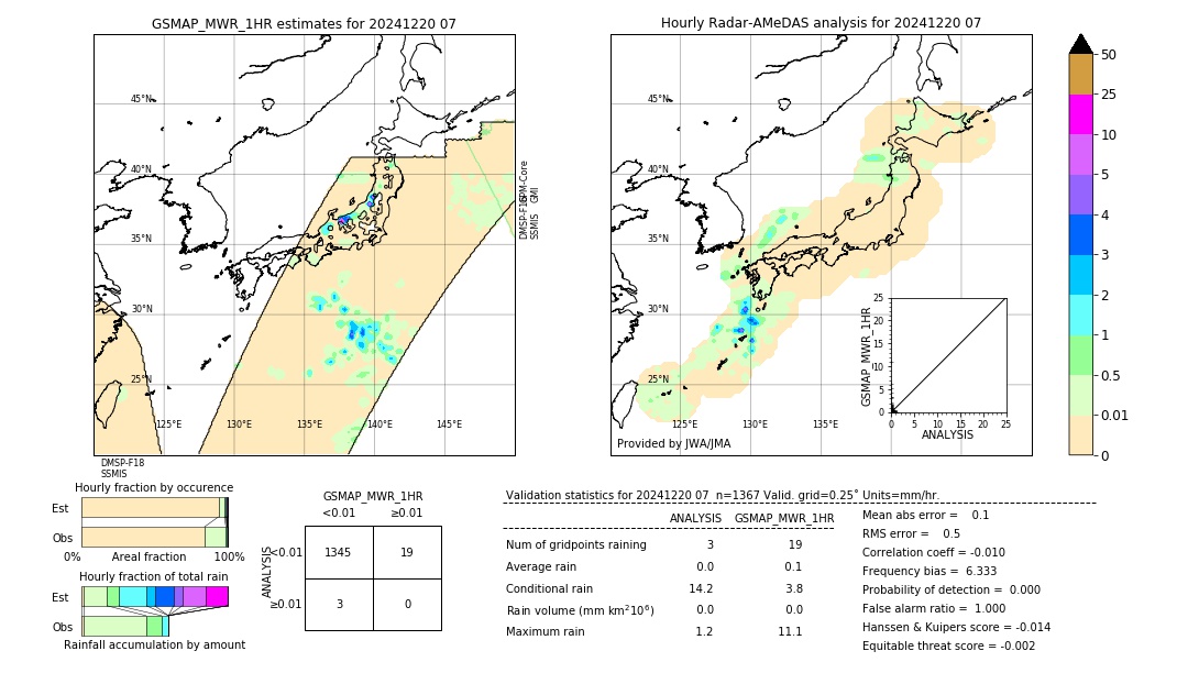 GSMaP MWR validation image. 2024/12/20 07