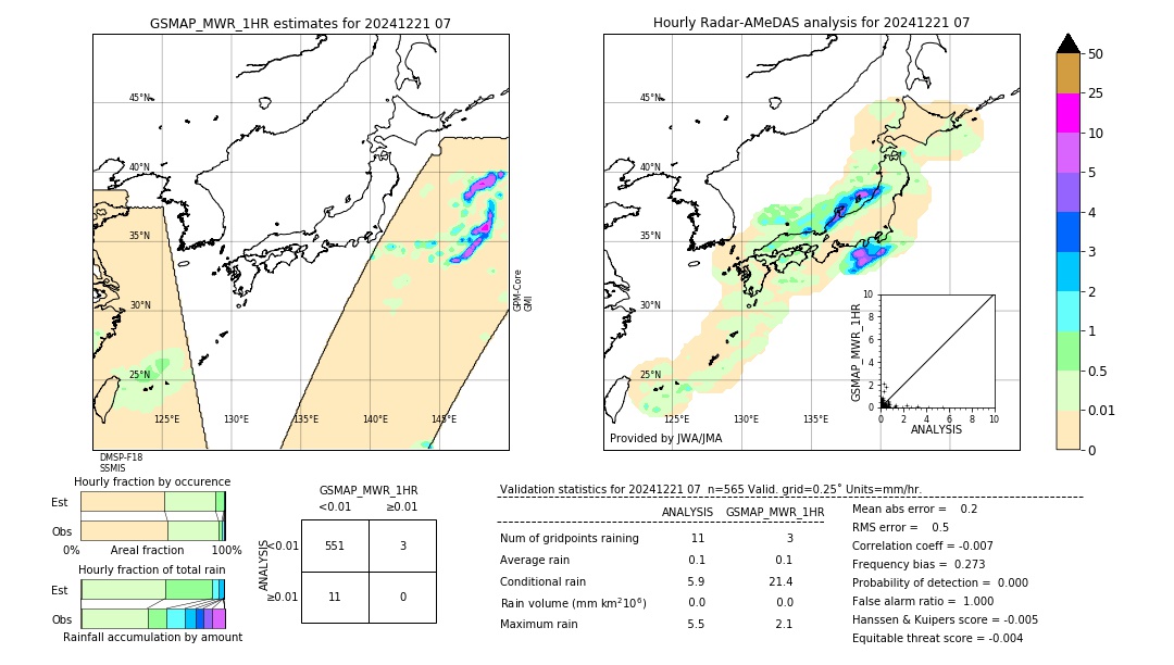 GSMaP MWR validation image. 2024/12/21 07