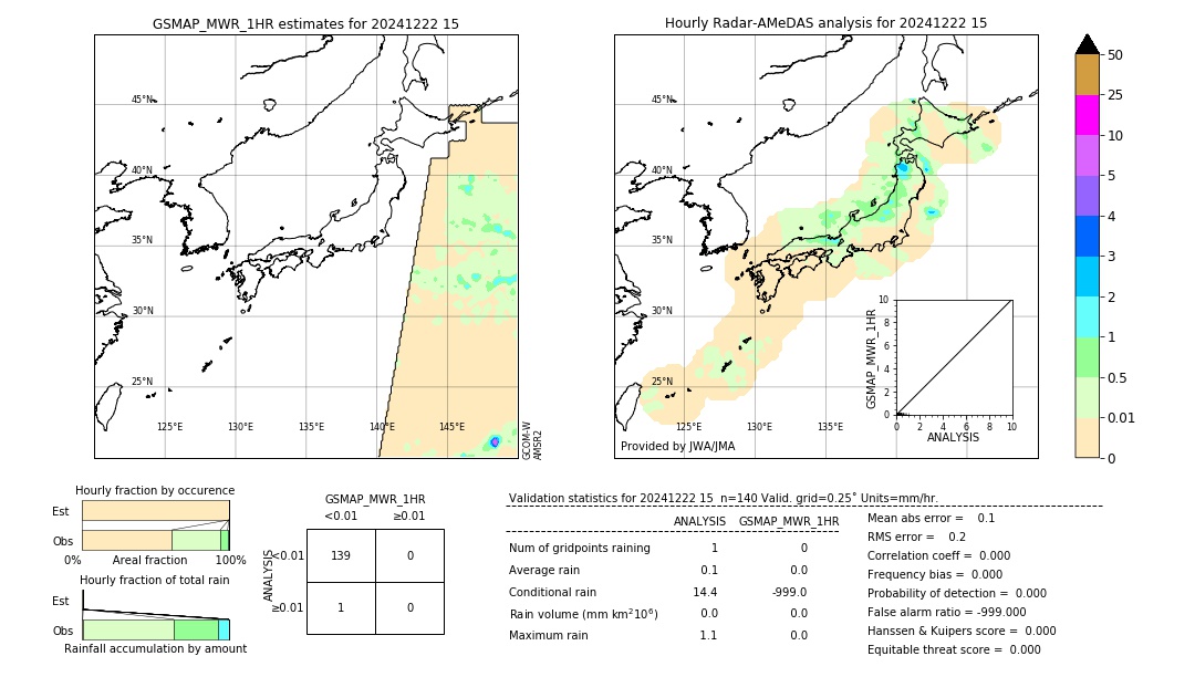 GSMaP MWR validation image. 2024/12/22 15