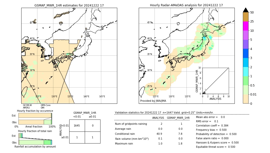 GSMaP MWR validation image. 2024/12/22 17