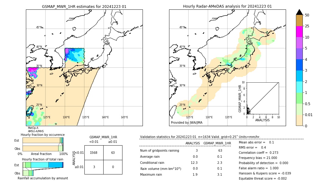 GSMaP MWR validation image. 2024/12/23 01