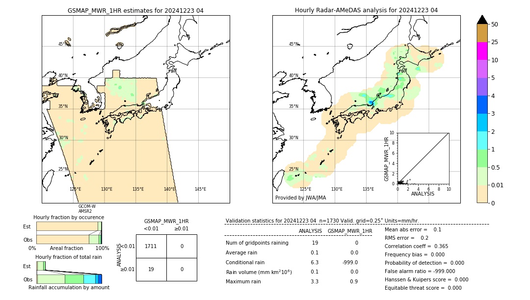 GSMaP MWR validation image. 2024/12/23 04