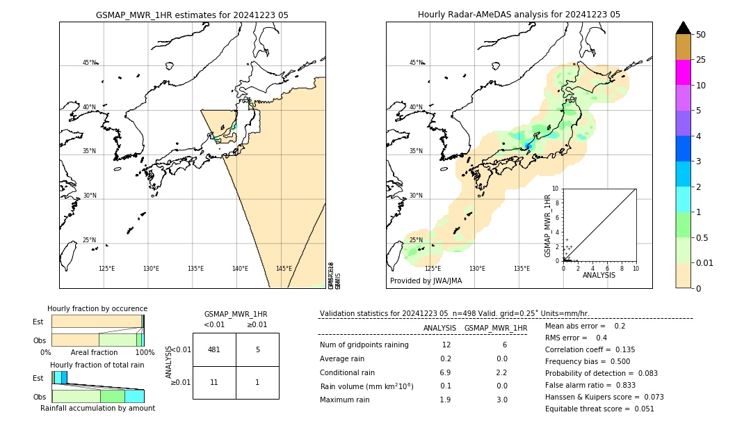 GSMaP MWR validation image. 2024/12/23 05