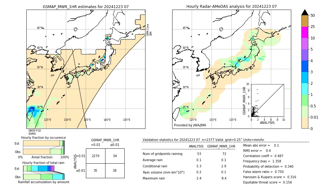 GSMaP MWR validation image. 2024/12/23 07