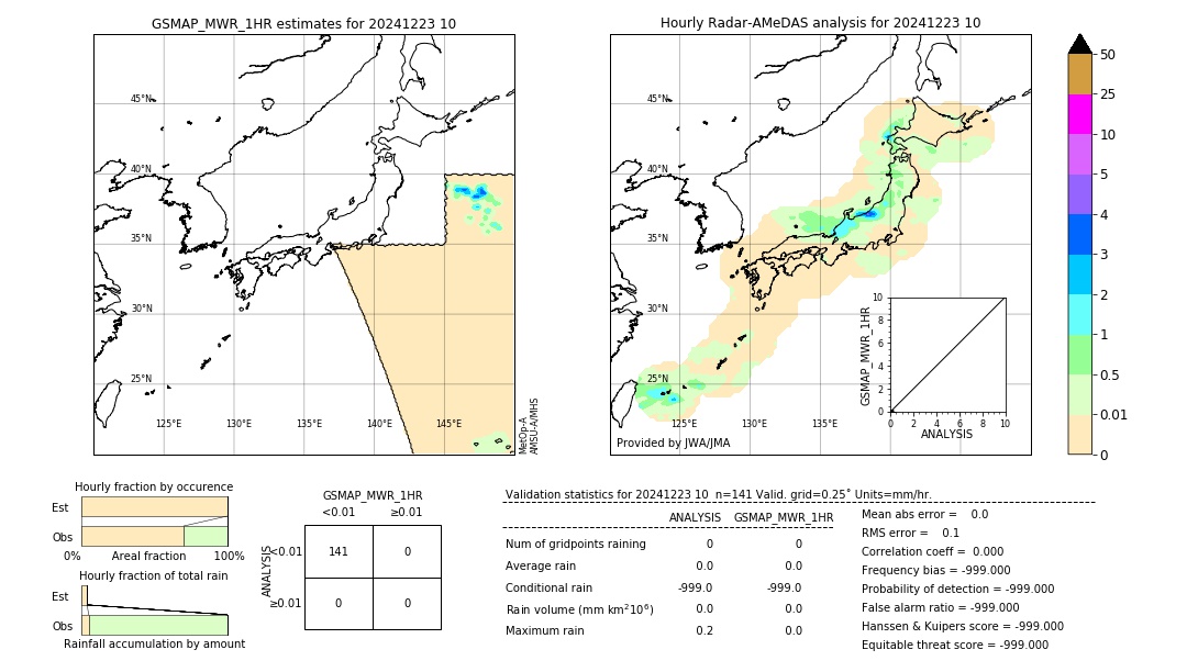 GSMaP MWR validation image. 2024/12/23 10