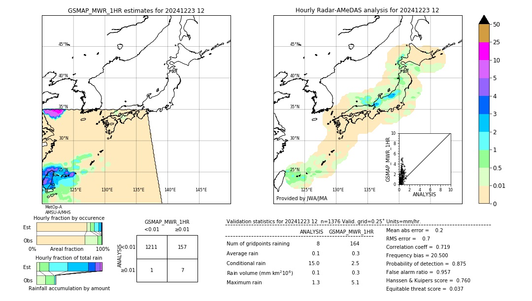 GSMaP MWR validation image. 2024/12/23 12