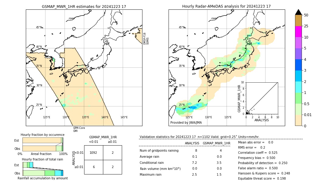 GSMaP MWR validation image. 2024/12/23 17